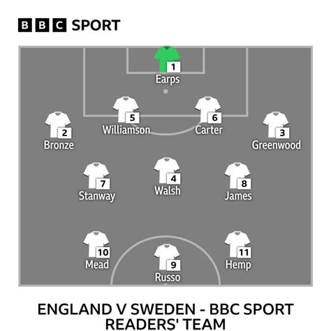 England v Sweden: BBC Sport readers' Lionesses team for Euro .